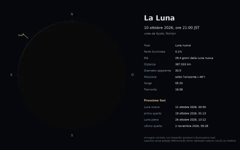 La Luna il 10 ottobre 2026: Luna nuova